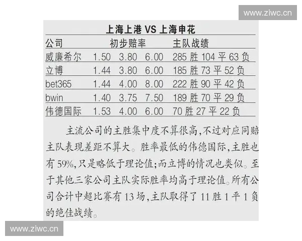 《全面分析LOL赛事赔率变化趋势及其对比赛预测的影响》