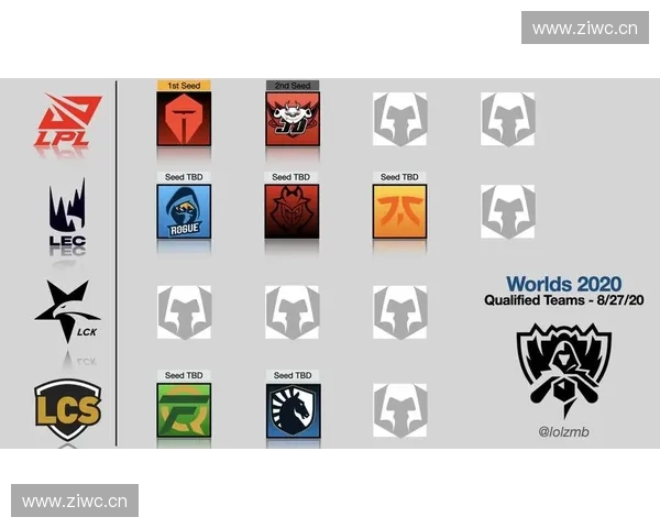 英雄联盟TBD赛季全新改版探索玩法与策略深度解析